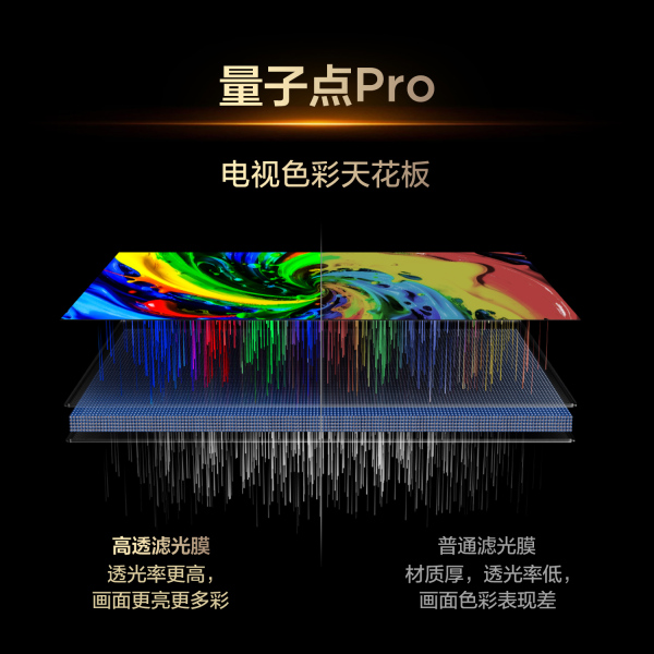 TCL电视 85T5M Plus 85英寸 QD-Mini LED控光 360Hz超高刷 QLED量子点 安桥音响 图片 4