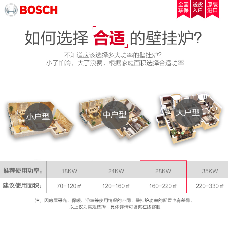 博世(BOSCH)尊享欧洲之星28kW原装进口