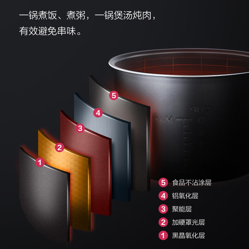 美的(Midea)电压力锅YL50Simple107一锅双胆家用智能预约电高压饭煲5L压力锅多功能智能电饭锅