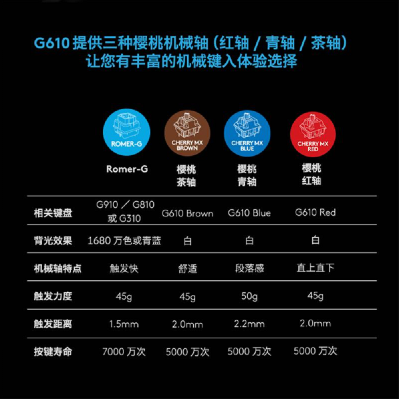 罗技G610单键盘