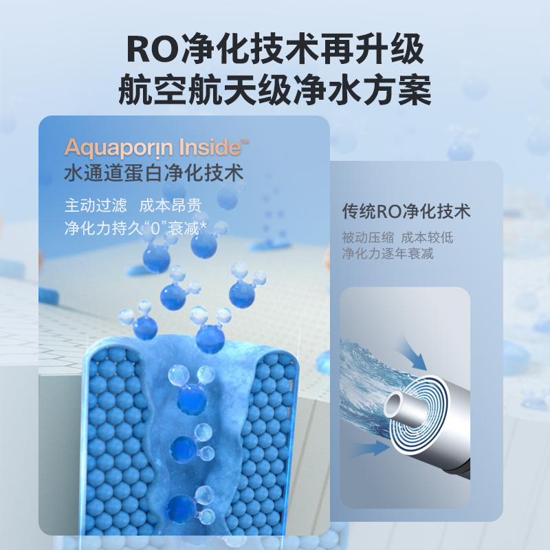 飞利浦(PHILIPS)净水器家用冷热台式直饮机免安装净饮机矿化饮水机冰水升级款ADD6876