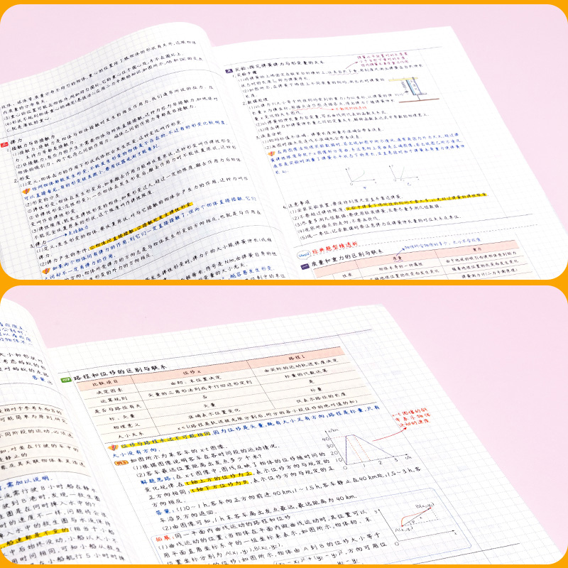 [1本]化学错题本 高中通用 [正版]2024版星选手记高中数学物理化学生物语文英语政治历史地理全国通用版学霸笔记高中高高清大图