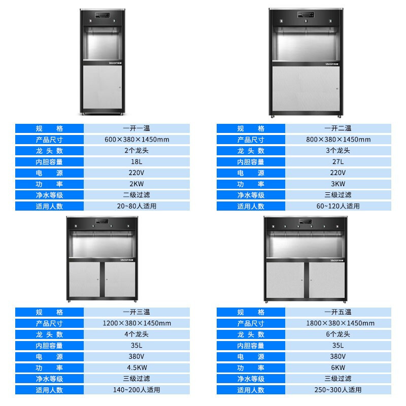 乐创(lecon)直饮机商用开水器学校公司工厂医院饭堂大型不锈钢直饮电热烧水机开水机 智能一开两温(220V/3KW)