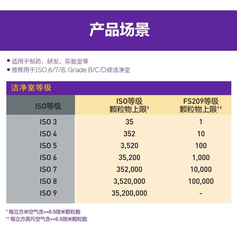 金特(KIMTECH) A6 洁净室防护服1件 液体防护 透气舒适 金佰利高清大图