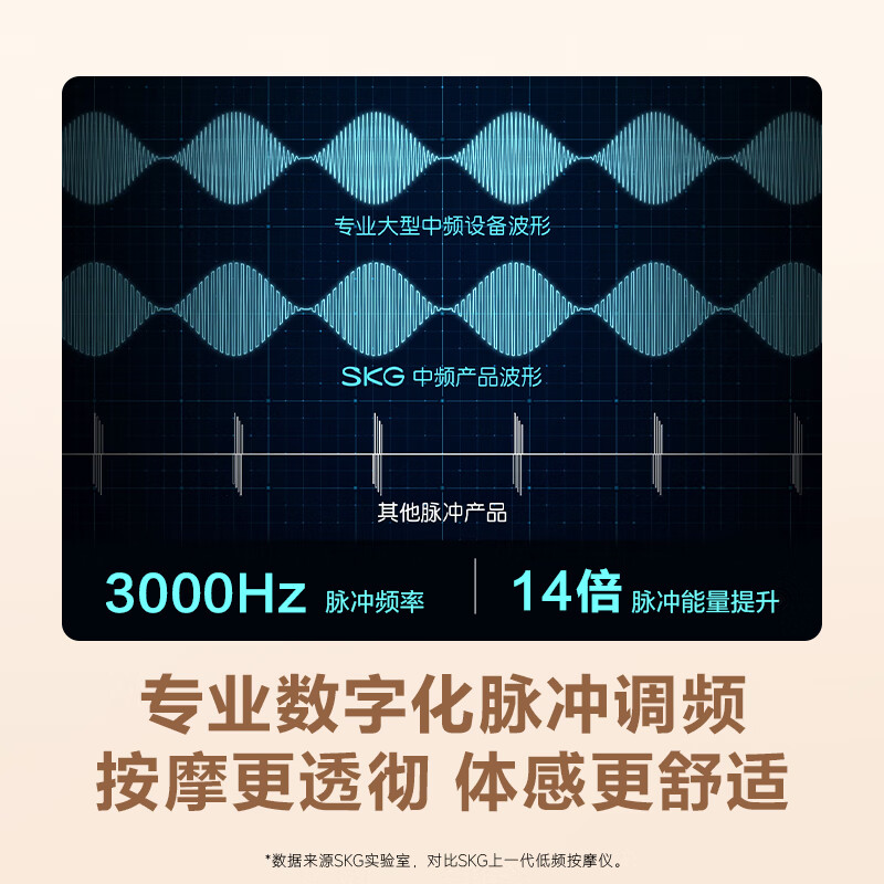 SKG(SKG) K5系列2代 SKG腰部按摩仪暖宫腰带揉腹仪热敷脉冲护腰椎 珍珠白高清大图