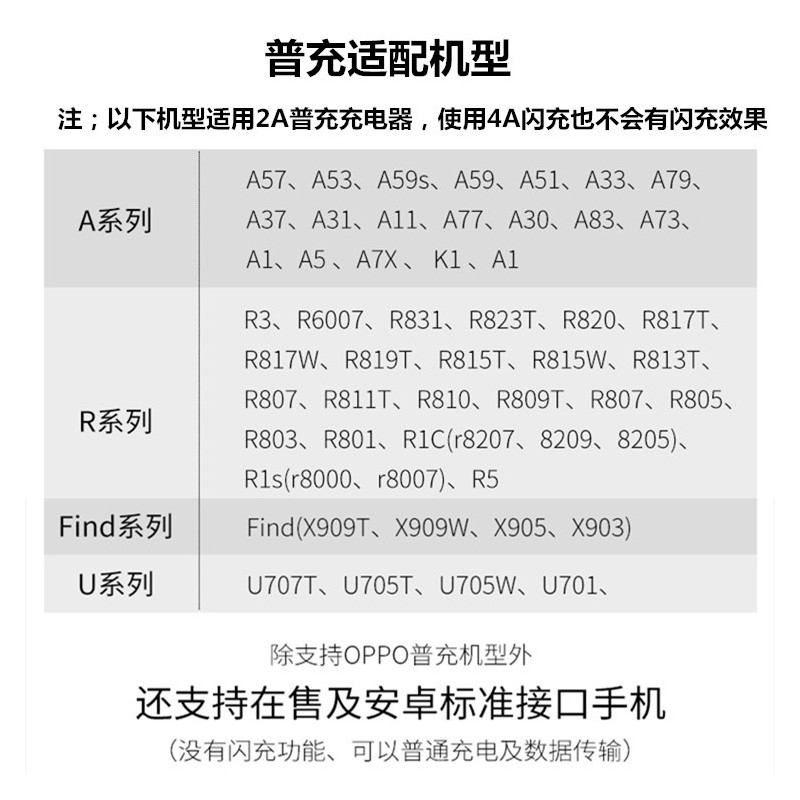 oppoa7a59ma5a59soppoa57手机数据线充电器快充快充头1米15米两条快充