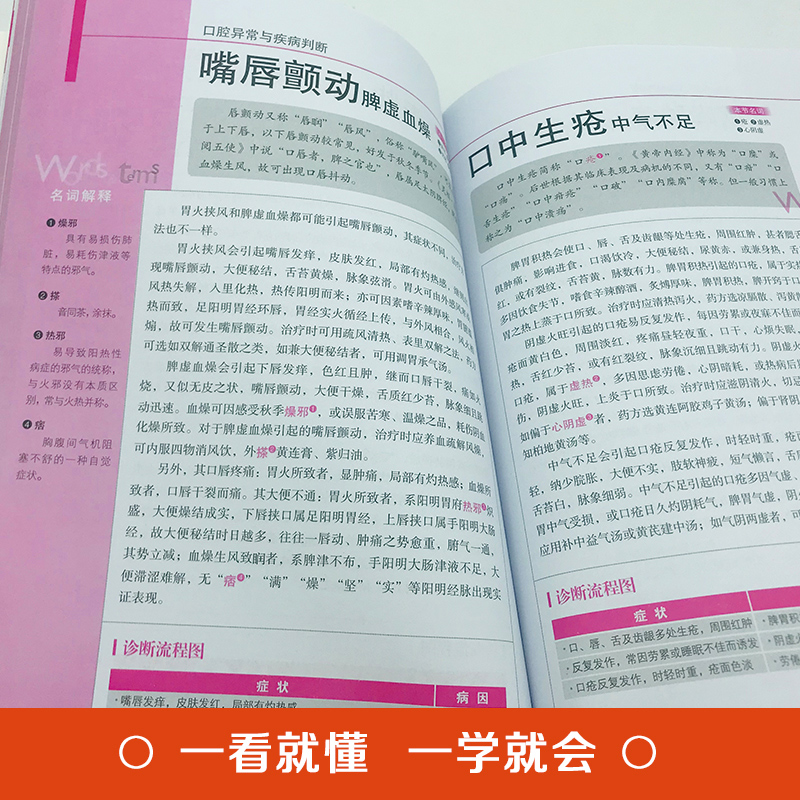 [正版]全2册舌诊图解+面诊手诊一本全 零基础学面诊手诊舌诊书中医舌诊临床彩色图解图谱中医看舌苔书家庭健康疗养中医养生高清大图