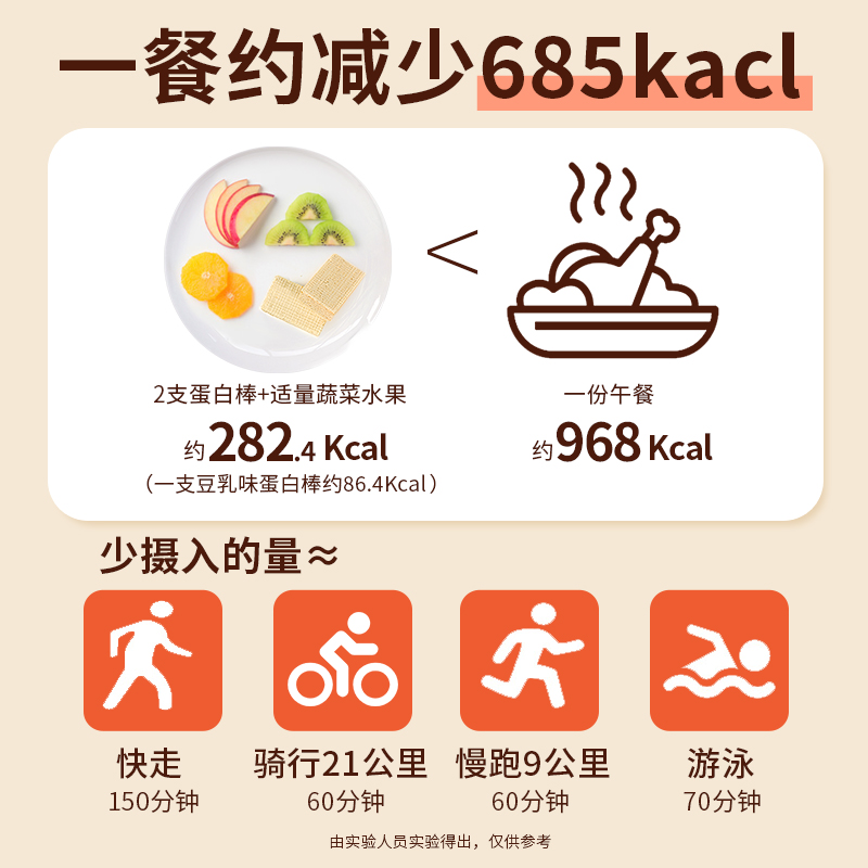 珍丽友 乳清威化蛋白棒 180g*2盒 牛奶白巧克力味无糖精减低o0代餐饱腹健身能量卡脂肪热量饼干零食高清大图