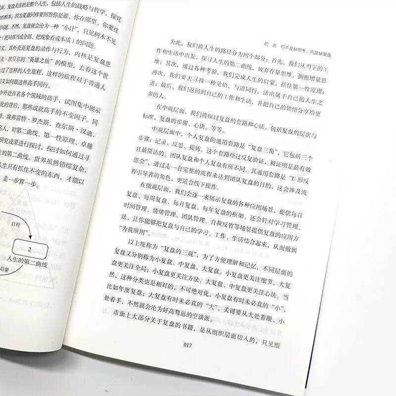 [正版]全5册 复盘+认知觉醒+底层逻辑+策略+博弈论 财富自由的起点规划经管励志提高情商的书 为人处世职场生存法则情高清大图