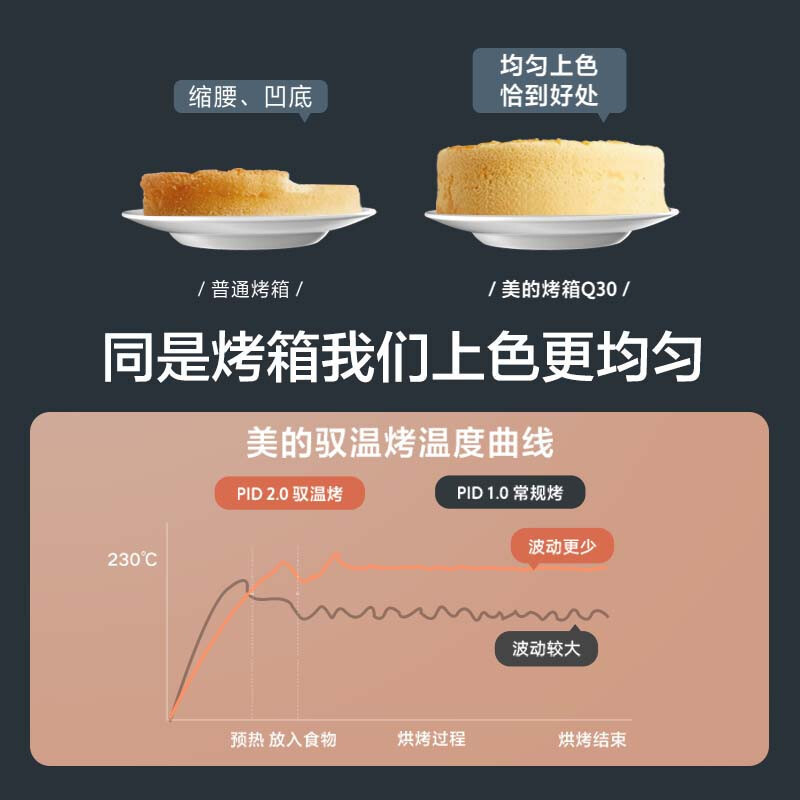 美的(Midea)Q30免预热智能家用多功能电烤箱 石墨烯管 进口搪瓷内胆 精准控温烤箱 35L PT3535W