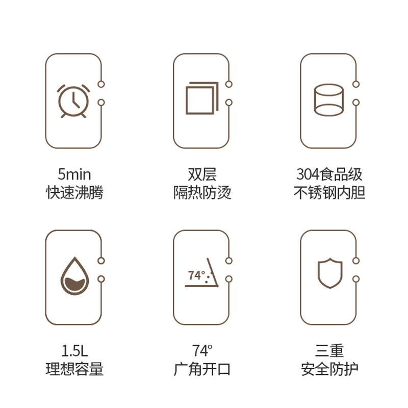 松下(Panasonic)1.5L白色电水壶 1800W大功率 不锈钢内胆 双层隔热防烫 NC-CWK20