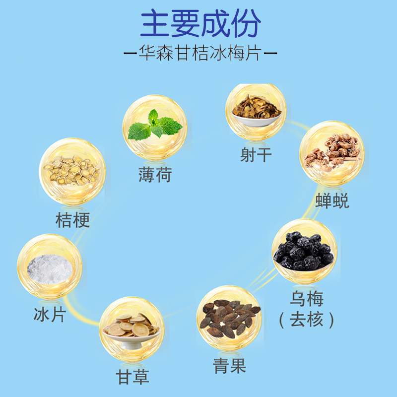 华森 甘桔冰梅片36片清热开音 失音声哑 急性咽炎出现的咽痛 咽干灼热高清大图