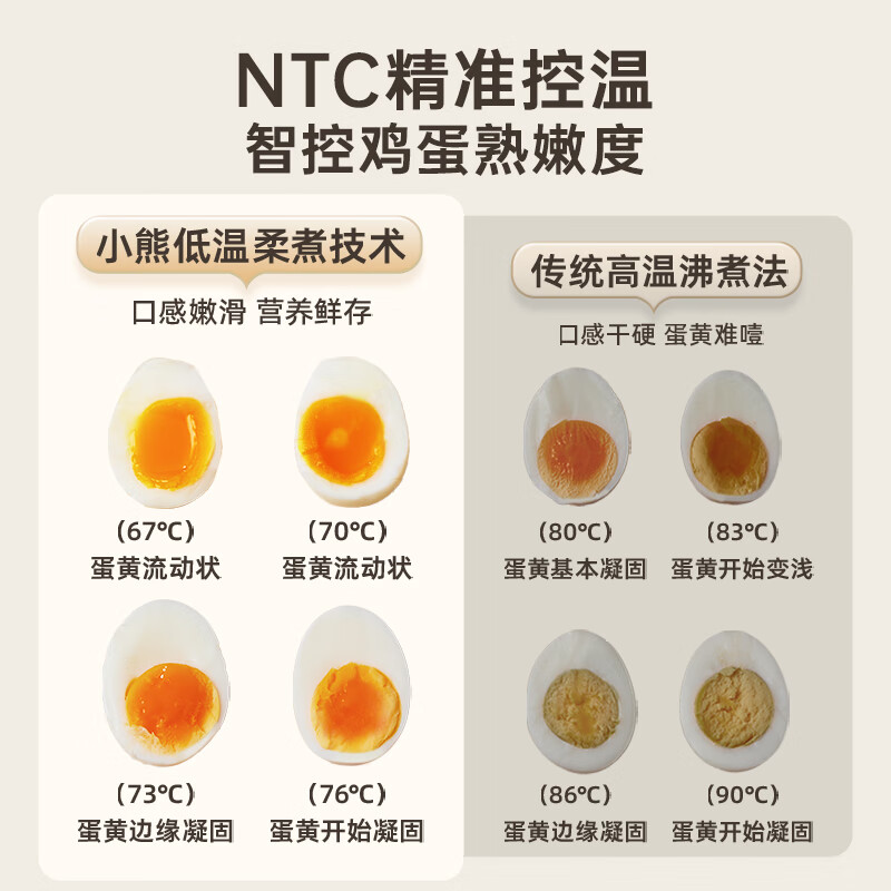 小熊智能定时煮蛋器 黄色不锈钢内胆机械控制多功能蒸煮电器高清大图