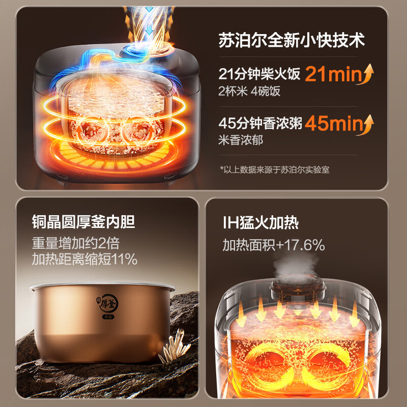 苏泊尔(SUPOR)小快电饭煲4升家用大容量1-6人 电饭锅煮饭锅 多功能智能IH加热F40X83高清大图