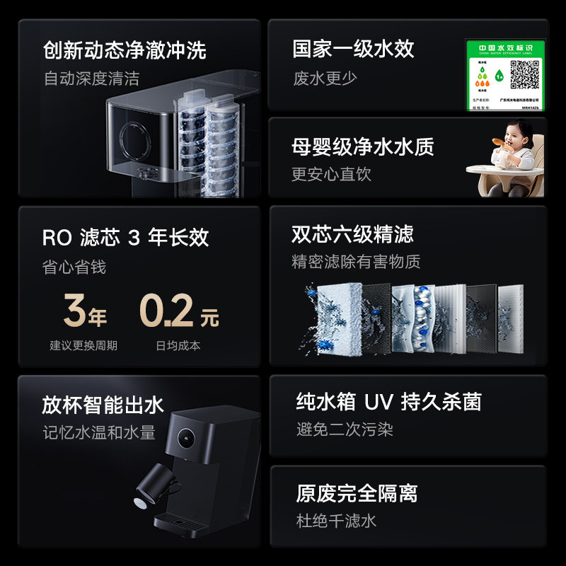 小米(MI)台式净饮机NFC 一级水效 米家台式饮水机桌面直饮机 迷你冲泡茶机家用办公小型台式客厅免安装一键速热直饮机高清大图