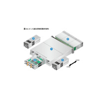 华为OceanStor 2600 V3(2U,双控,交流,32GB,2*6*GE,12*3.5