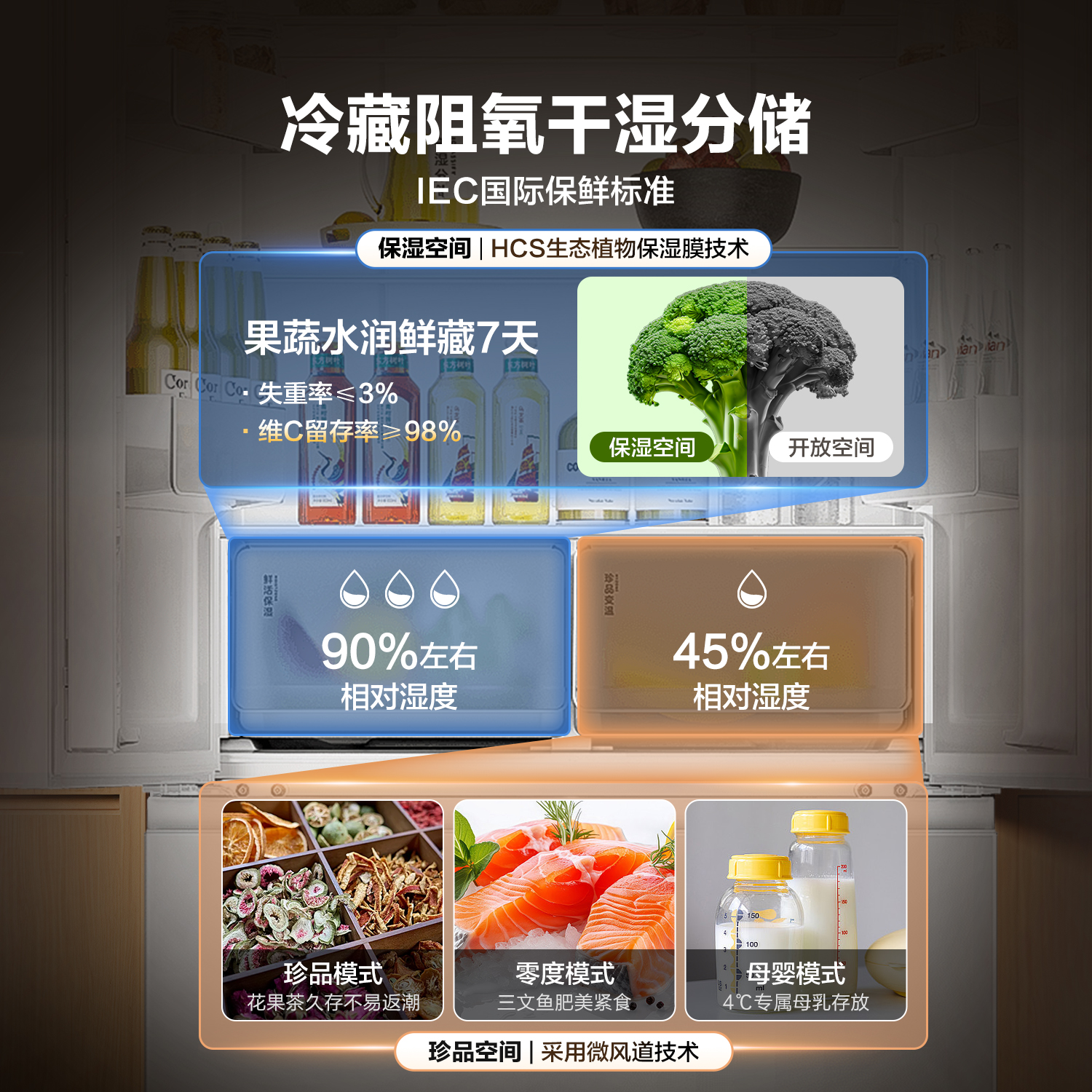 海尔统帅多门冰箱LF4-526WL1U1高清大图