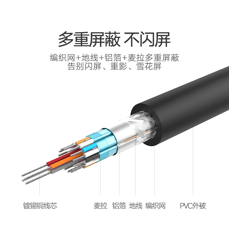 黑色 1米|dvi高清线24+1双通道-d电脑显卡2k主机连接显示器投影仪数据20/30米5公对公转dvi-i延加长
