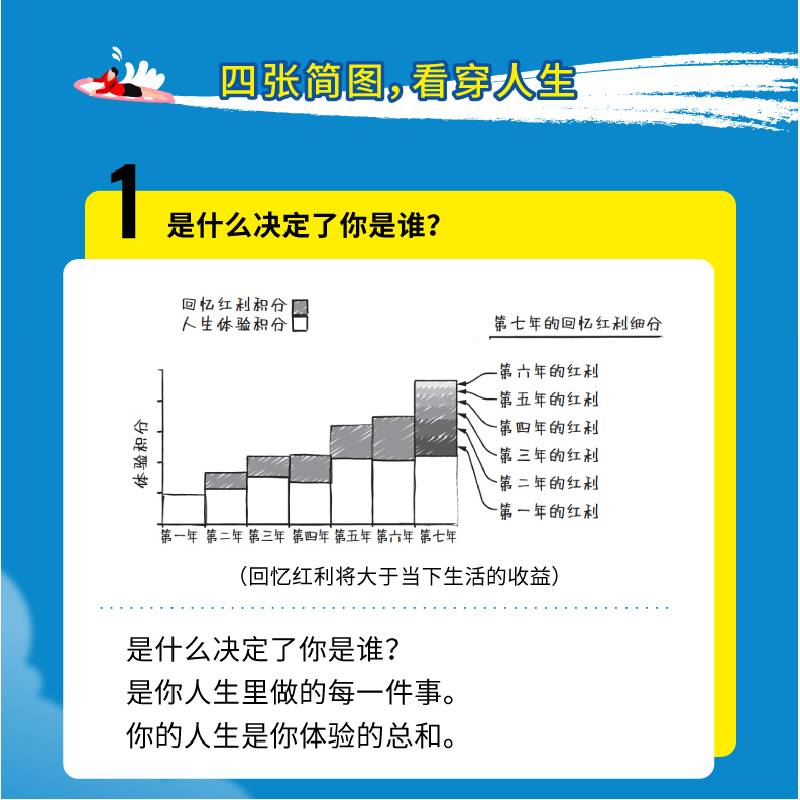 正版新书]最优解人生:如何花钱,才能无憾(美)比尔·帕金斯978高清大图