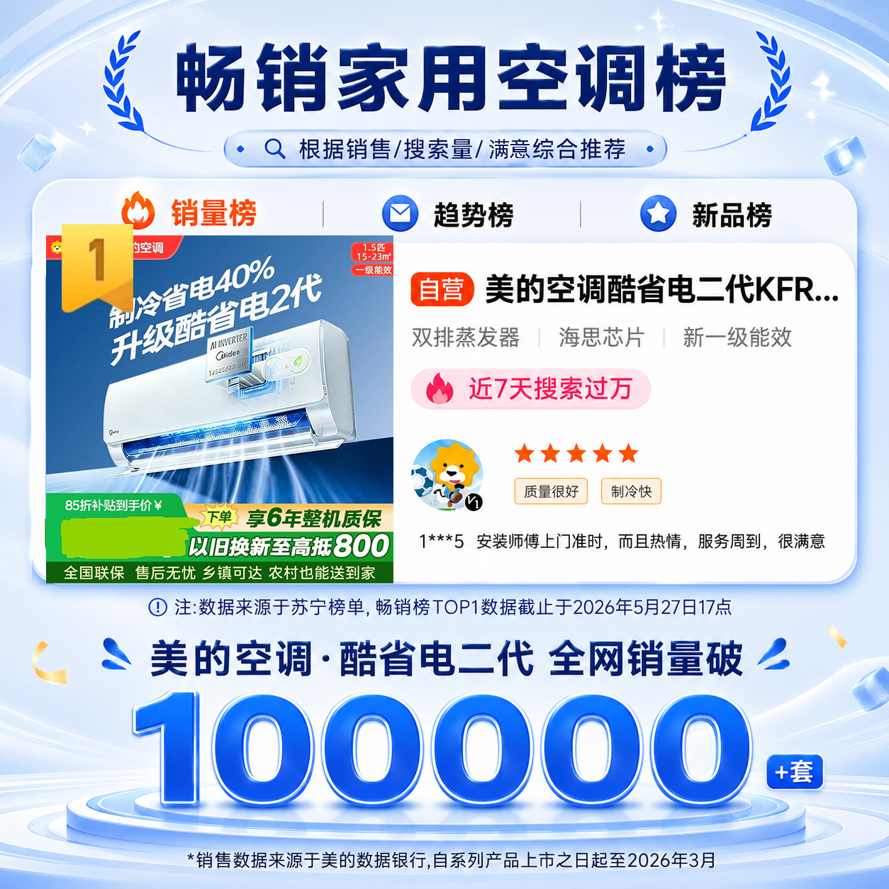美的空调酷省电二代KFR-35GW/KS2 大1.5匹 新一级能效变频壁挂式家用卧室双排蒸发器海思芯片[2026款]高清大图