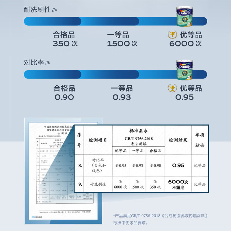多乐士（dulux）金装第二代五合一净味内墙乳胶漆 油漆涂料 墙面漆A8151+A914套装51L高清大图