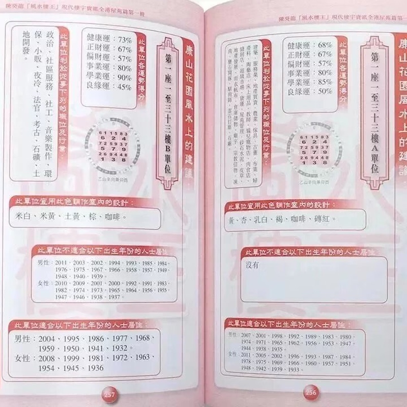 正版 现代楼宇宝鉴全港屋苑篇-册 陈癸龙 玄空馆 玄空馆高清大图