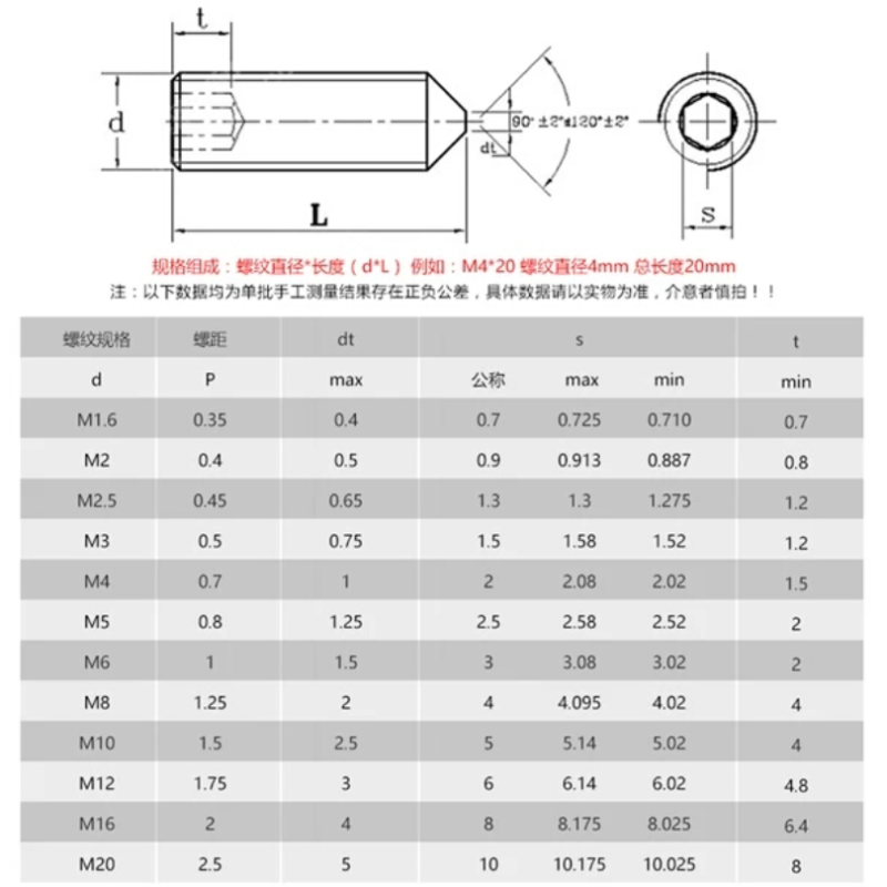 俊丽雅不锈钢尖头机米螺丝M4*10mm(MC)