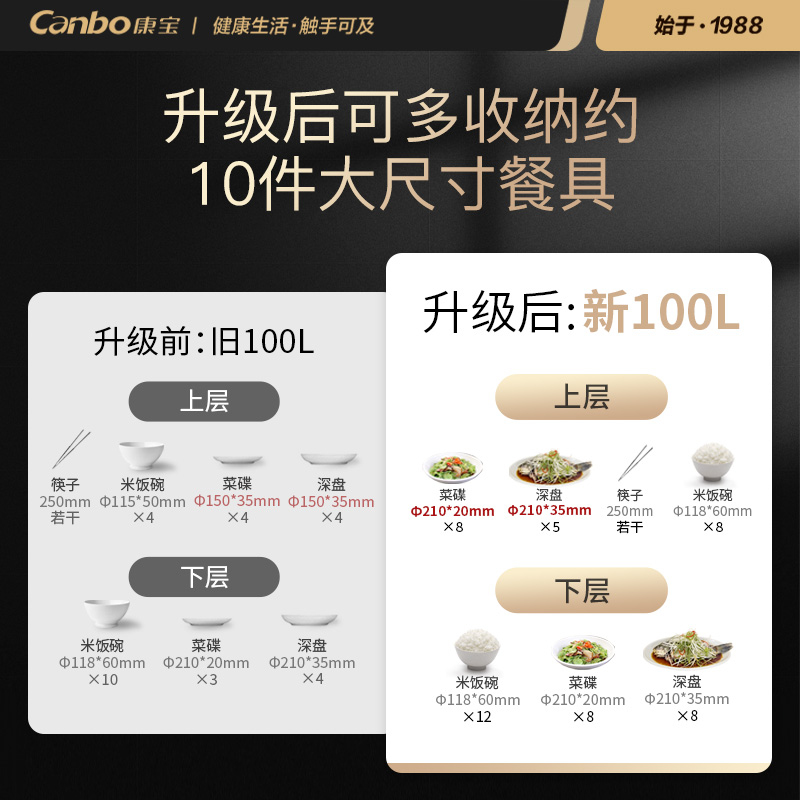 康宝 Canbo 消毒柜 嵌入式 家用 消毒碗柜紫外线 大容量 二星级 高温 厨房 餐具 碗筷XDZ100-EF122高清大图