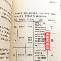 达摩一掌经 芝兰今生前世! 简单易学 高清晰 精印版
