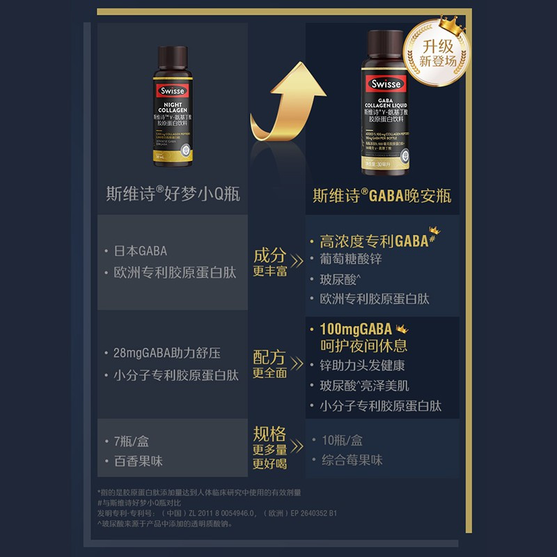 Swisse斯维诗GABA晚安瓶胶原蛋白肽液口服玻尿酸不含褪黑素睡眠[1盒装]好梦小Q瓶30ml*7支