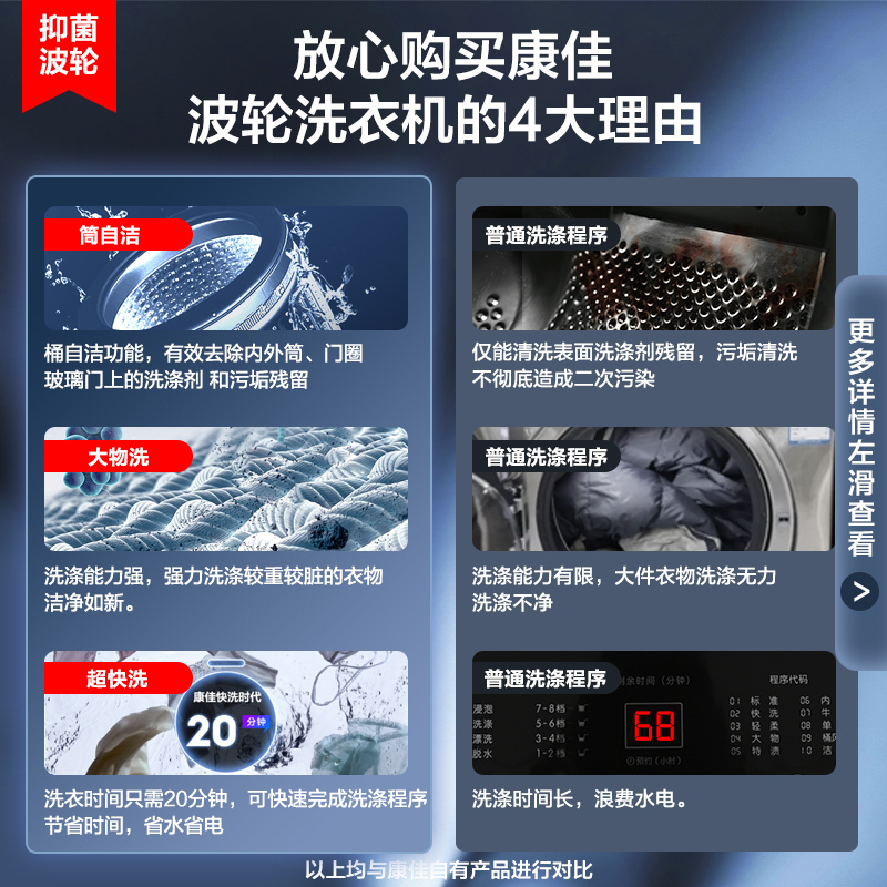 康佳(KONKA)7公斤 全自动波轮洗衣机 小型家用宿舍租房 迷你节能智慧洗非变频 洗脱一体机XQB70-10D0B高清大图