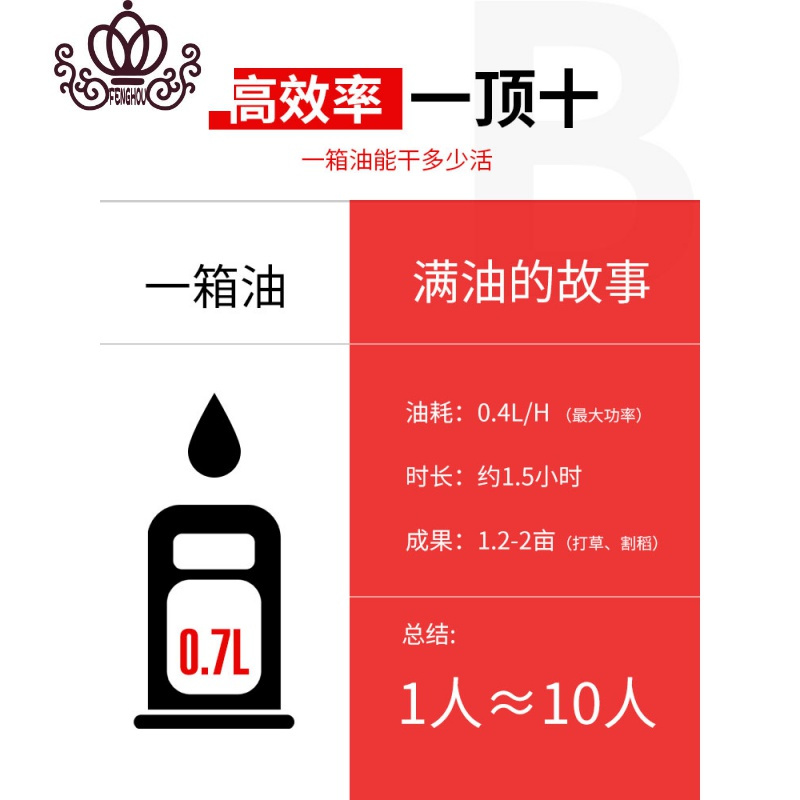 封后(FENGHOU)封后割机四冲程背负式小型多功能农用汽油开荒打家用锄除机 艾仕盾四冲139背负套餐割草机/草坪机