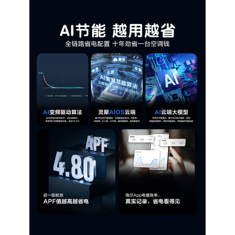 海尔3匹立柜式新1级变频空调KFR-72LW/E1-1 7330瓦自动清洁约32-50㎡家用冷暖高清大图