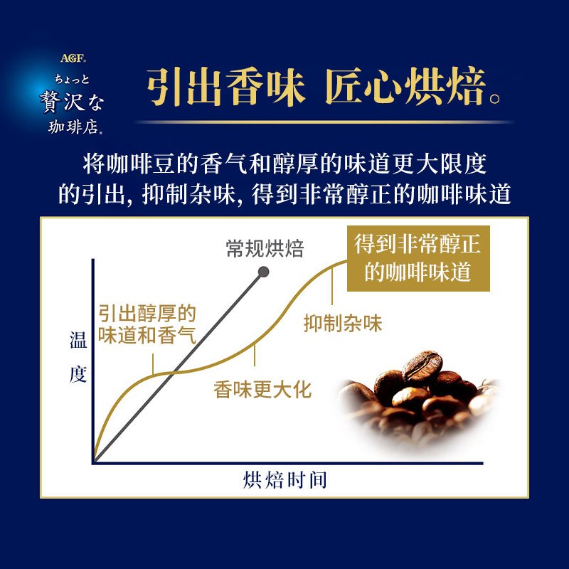 日本AGF精品咖啡豆250g/袋 奢华咖啡店摩卡混合金标