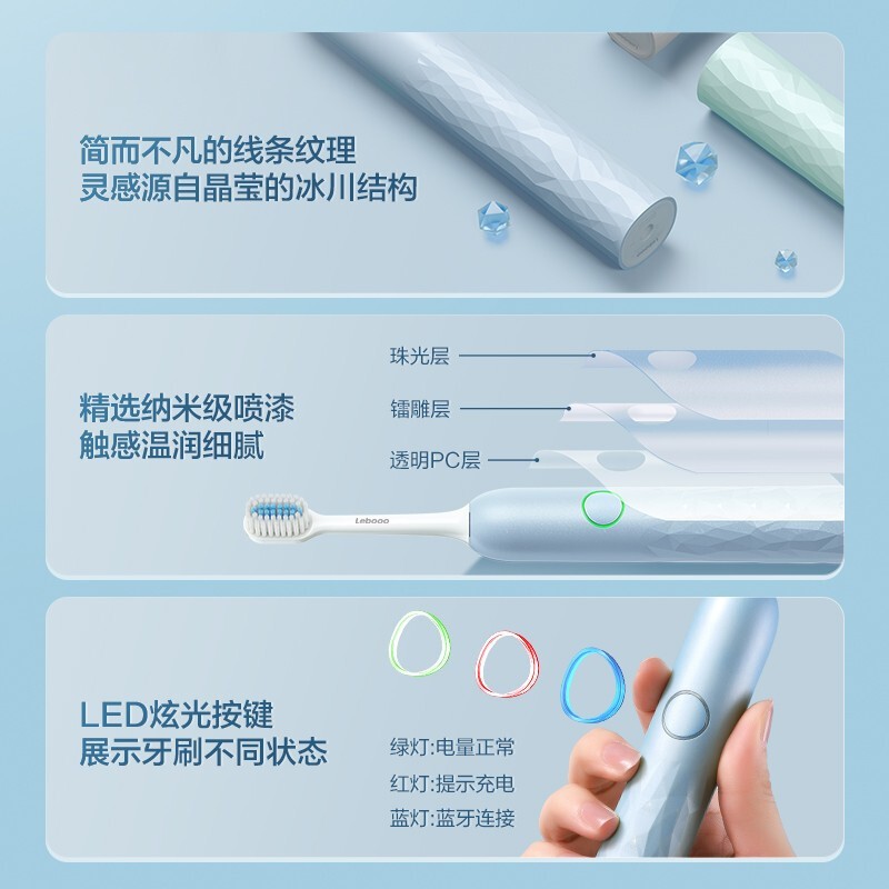 华为智选HUAWEI Hilink华为智选 力博得电动牙刷 智能声波牙刷 成人情侣款 青春款2S 商用 沁心蓝高清大图
