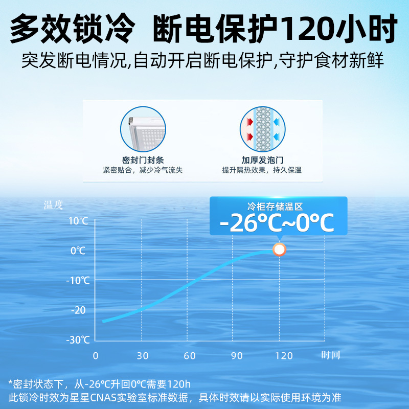 星星(XINGX) 505升 微霜商用卧式冰柜 左冷冻右冷藏卧式冰箱 顶开门双温双箱减霜80%冷柜BCD-505G-E