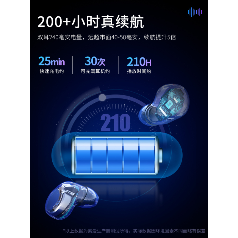 索爱 T5真无线蓝牙耳机双耳超长待机运动跑步听歌入耳式耳塞小型隐形迷你适用于苹果小米华为安卓通用男女tws