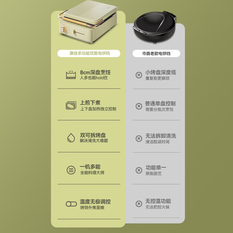 康佳 折叠烤涮一体锅 KDBC-1900S高清大图