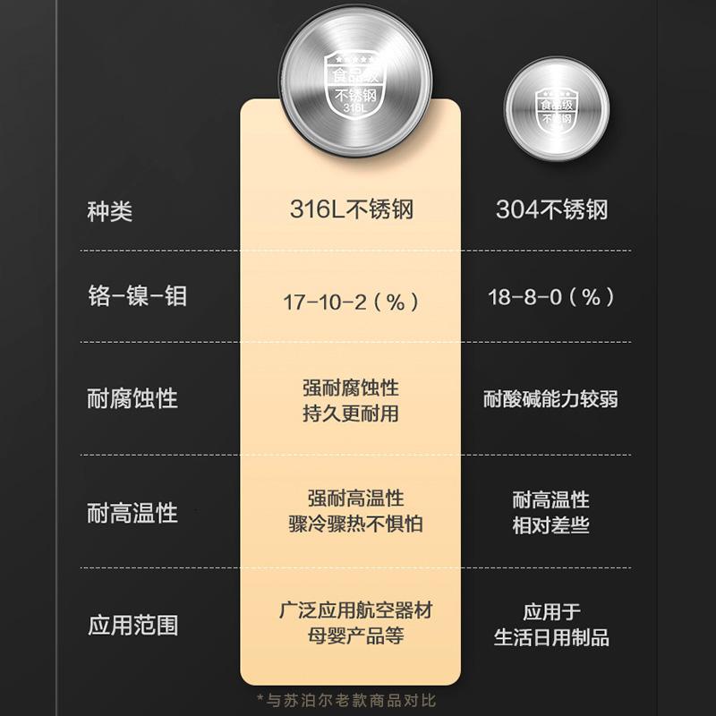 苏泊尔(SUPOR)养生壶 1.5L煮茶器 花茶壶 母婴级316L不锈钢恒温电水壶烧水壶 保温煮茶壶 SW-15YJ32高清大图