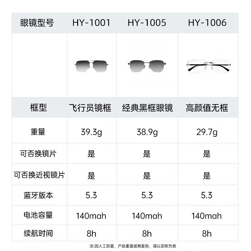 纽曼(Newmine)智能蓝牙眼镜耳机一体隐形运动音乐太阳墨镜防紫外线 HY001高清大图