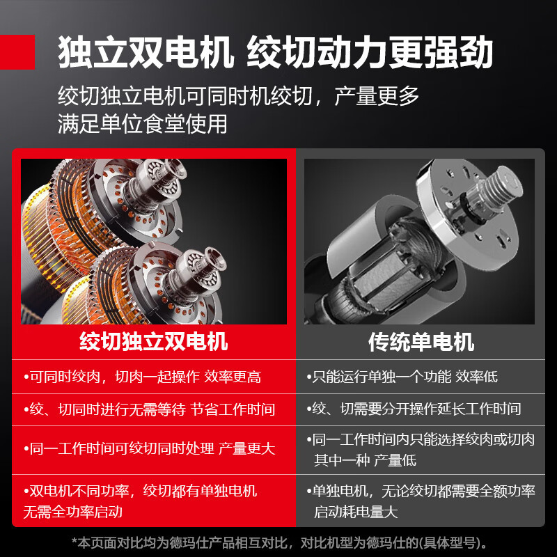 德玛仕(DEMASHI)商用绞肉机全自动多功能切肉机切肉丝切肉片食堂大型绞肉机商用绞切一体机切片机JR-20A