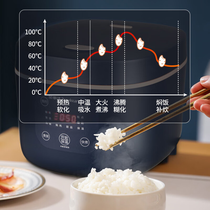 荣事达 电饭煲S4081高清大图