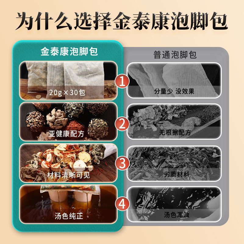 金泰康二十四味泡脚包中药泡脚包艾草足浴包脚气调理去湿 金泰康24味足浴包600g*2袋高清大图