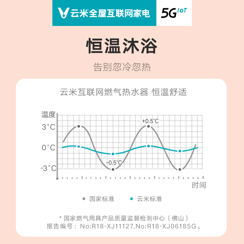 云米(VIOMI) 13升燃气热水器A1天然气 智能变升 ECO节能 智能预约 健康抑菌洗 四季温感VGW1312