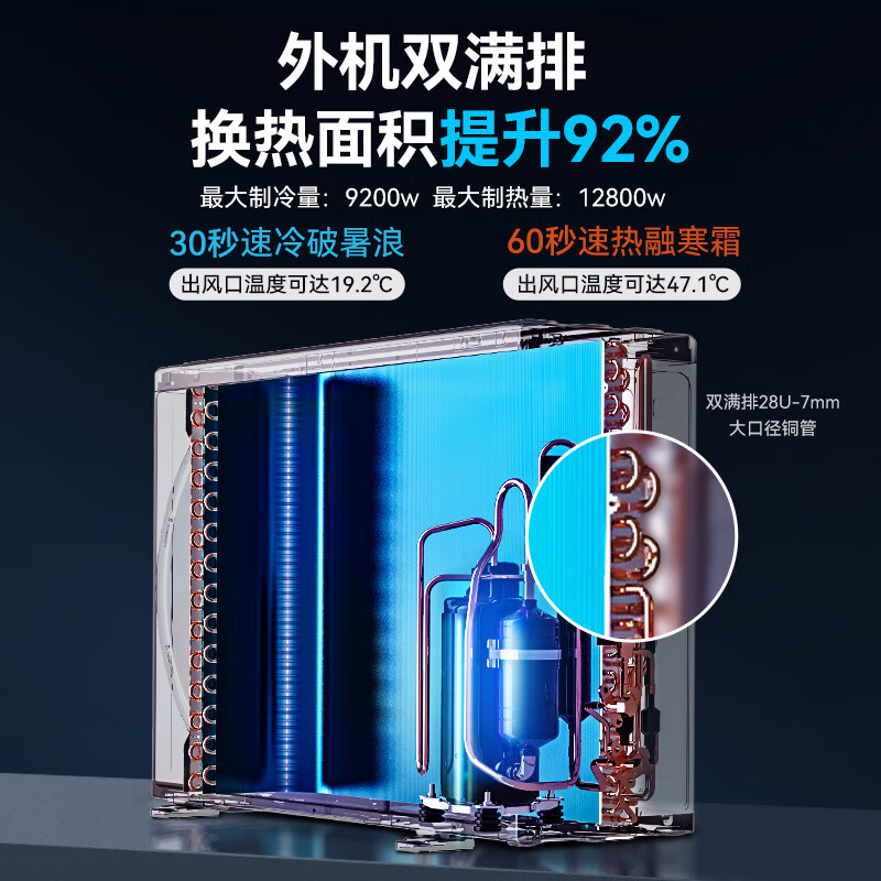 长虹大3匹 熊猫懒Pro 超一级省电外机双排纯铜管立式客厅柜机 KFR-72LW/ZDXSW1+RA 国家补贴高清大图