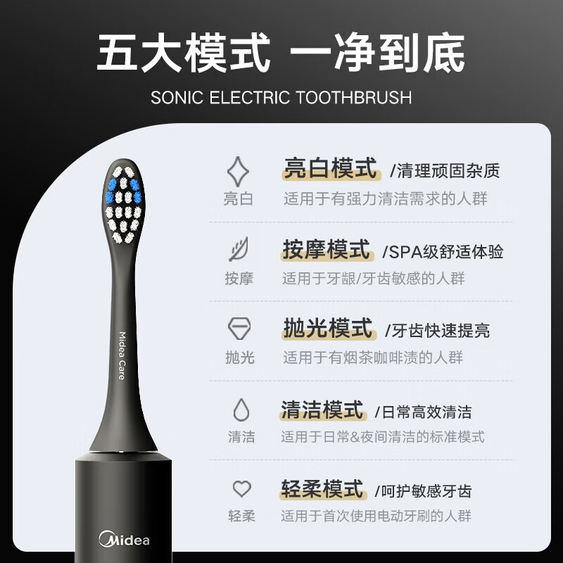 美的电动牙刷SS(单位:件)高清大图