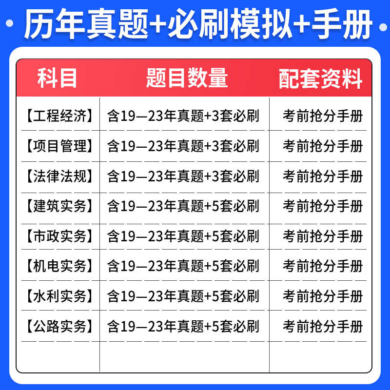 [正版]备考2024年新版环球网校一级建造师考试历年真题押题模拟试卷全套4本一建机电公用工程管理实务建设工程经济工程项高清大图