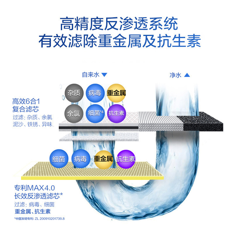 史密斯(A.O.Smith)净水器滤芯 第2级RO膜滤芯卡券350G 适用于R350MDD1