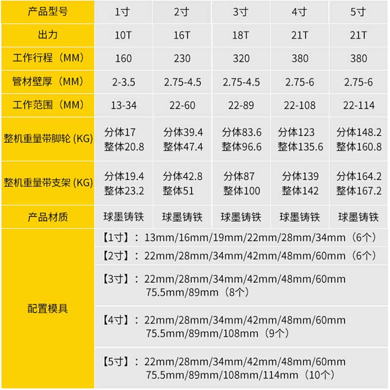 手动液压弯管机不锈钢电动液压弯管器镀锌管 铁管 SWG-3适&22-89外径带脚轮支架高清大图
