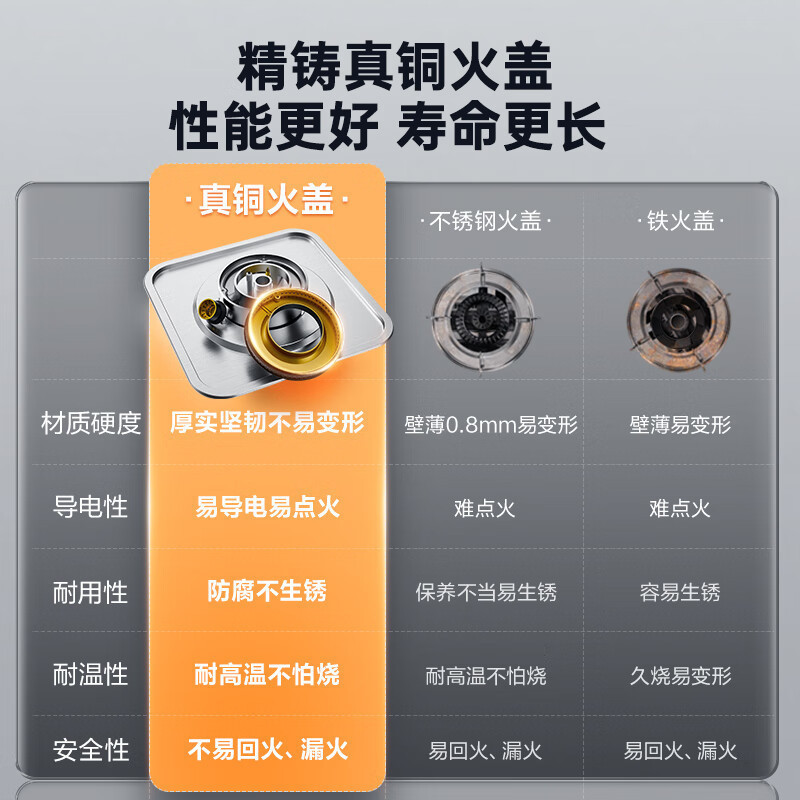 万家乐双高火燃气灶 5.0kW液化气灶不锈钢煤气灶高热效率全进风快速点火燃气灶家用台嵌两用双灶JZY-AY8G液化气